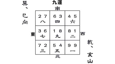 坐亥向巳九運|九運乾山巽向／亥山巳向宅運盤風水詳解